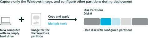 Capture and Apply Windows using a WIM file 